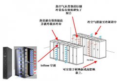 APC空调制冷方案