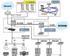 APC教育系统方案