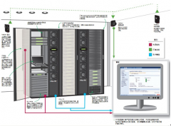 APC服务器机柜方案