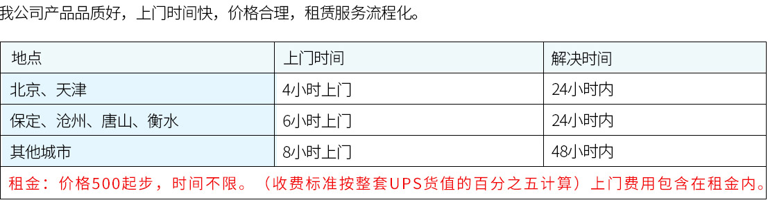 租赁费用及时间